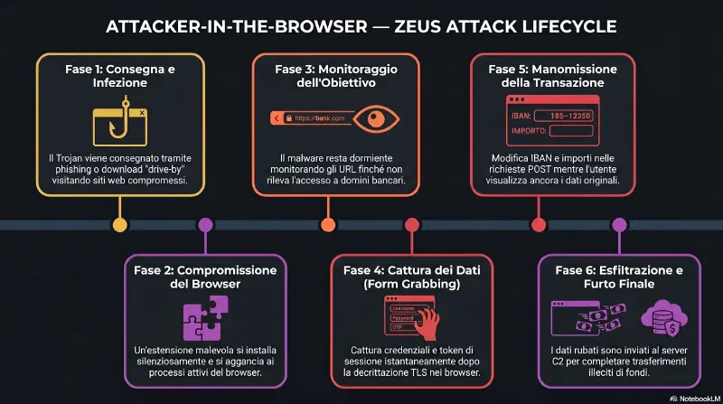 attacker-in-the-browser-trojan.webp