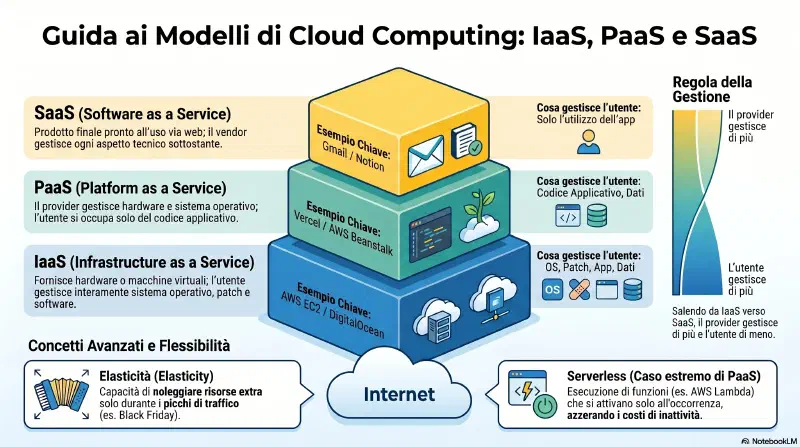 cloud-concepts-saas-paas-iaas-overview.webp