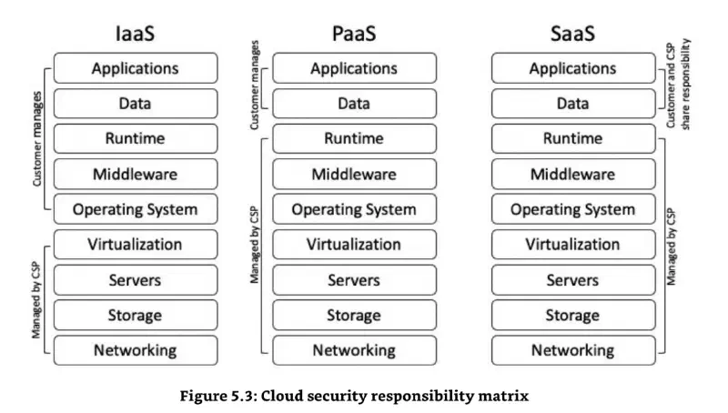 csp-responsibility-matrix-fig53.webp
