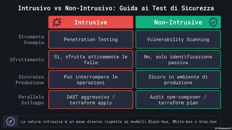 intrusive-vs-non-intrusive-testing-matrix.webp