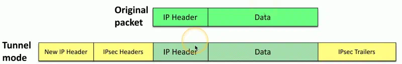 ipsec-tunnel-encapsulation-messer.webp