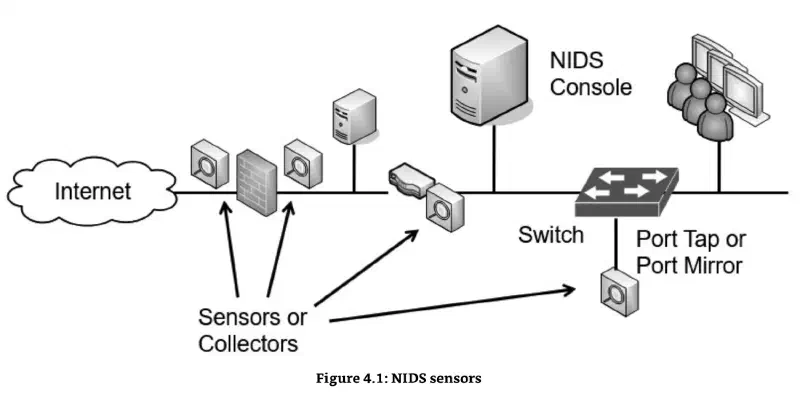 nids-sensors-port-mirror-topology.webp
