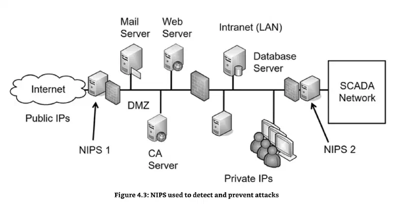 nips-placement-internet-scada.webp