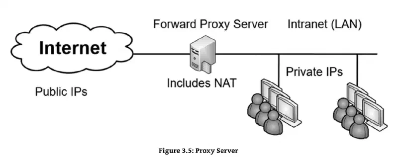 proxy.webp