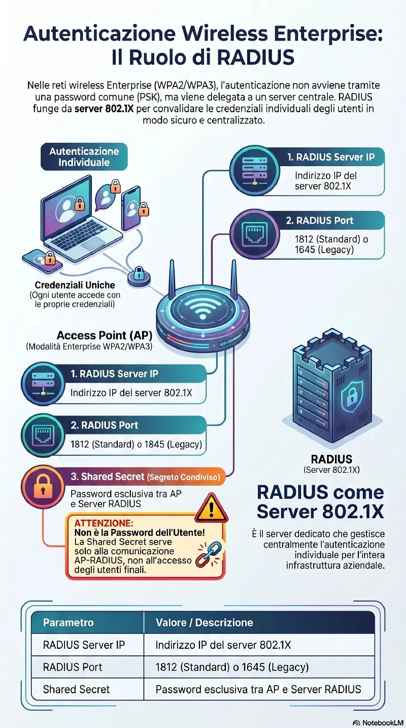 radius-authentication-flow.webp