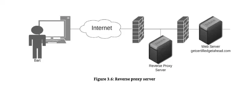 reverse.webp