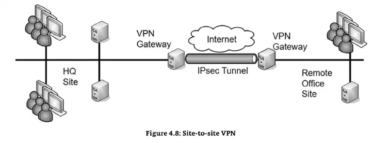 site-to-site-vpn-gateways.webp