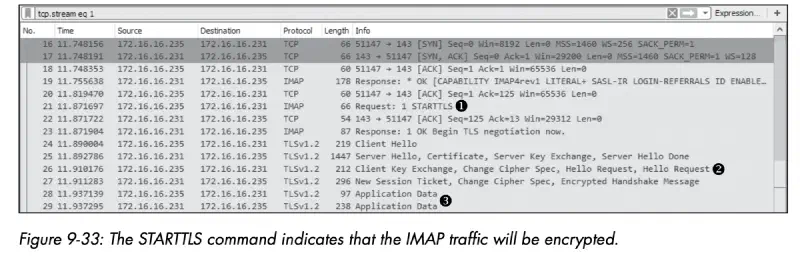 smtp_starttls_imap.webp