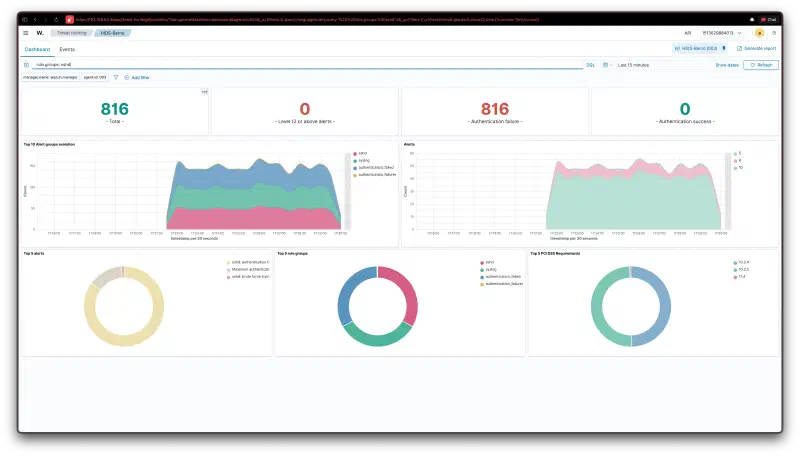 Wazuh dashboard - 816 authentication failures