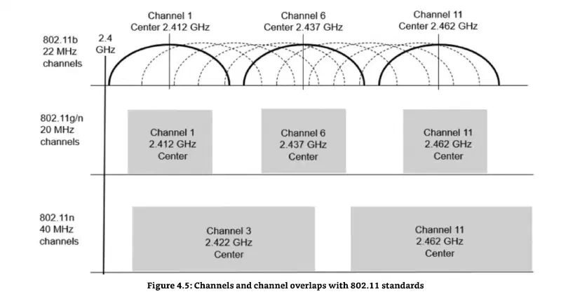 wifi-24ghz-channel-overlap-80211.webp